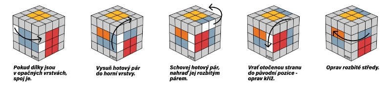 Návod jak složit Rubikovu kostku 4x4 - skládání hran
